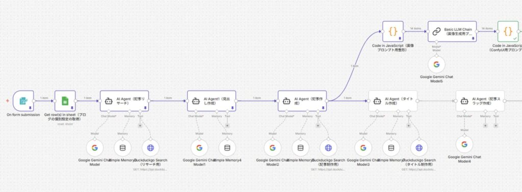 STEP2: n8nで構築したAIブログ作成フロー